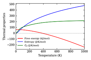 thermal_properties.png