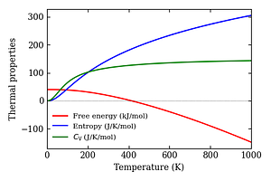 thermal_properties.png
