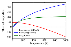 thermal_properties.png