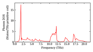 total_dos.png