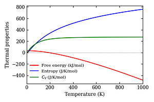 thermal_properties.png