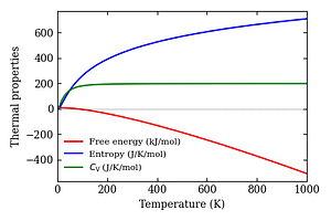thermal_properties.png