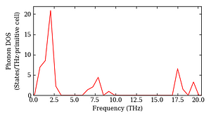 total_dos.png