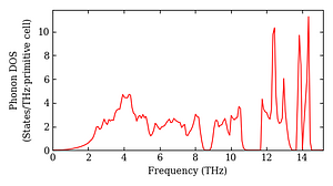 total_dos.png