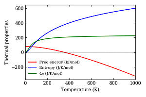 thermal_properties.png