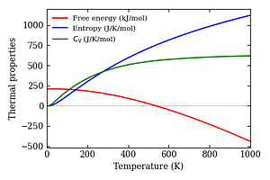 thermal_properties.png