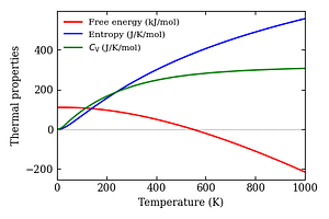 thermal_properties.png