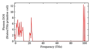 total_dos.png