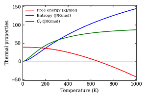 thermal_properties.png