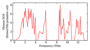 total_dos.png