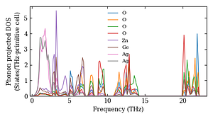 projected_dos.png