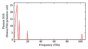 total_dos.png