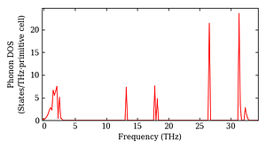 total_dos.png
