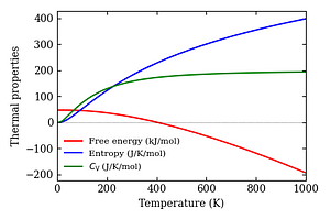 thermal_properties.png
