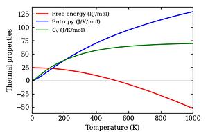 thermal_properties.png