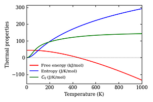 thermal_properties.png