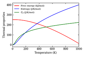 thermal_properties.png