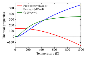 thermal_properties.png