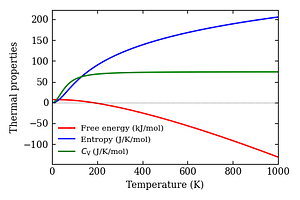 thermal_properties.png