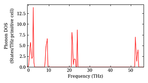 total_dos.png