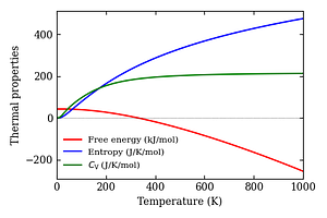 thermal_properties.png