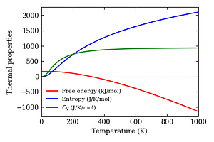 thermal_properties.png