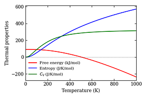 thermal_properties.png