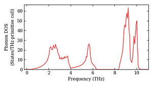 total_dos.png