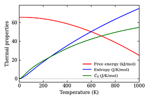 thermal_properties.png