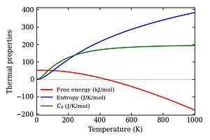 thermal_properties.png