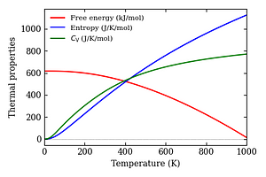 thermal_properties.png