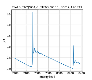 Tb2(SO4)3_xH2O.thumb.png
