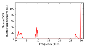 total_dos.png