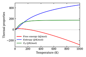 thermal_properties.png
