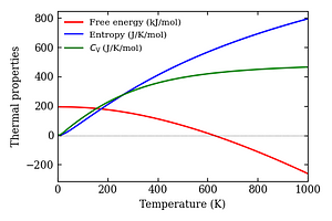 thermal_properties.png