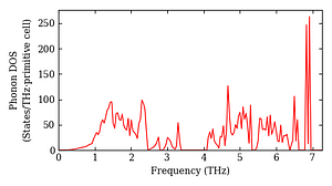 total_dos.png