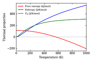 thermal_properties.png