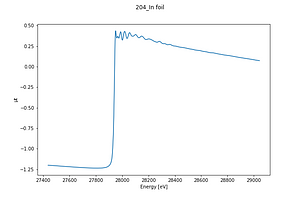 204_In foil.thumb.png