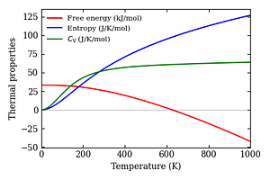 thermal_properties.png