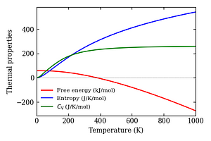 thermal_properties.png