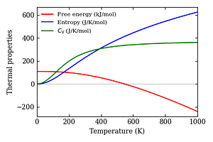 thermal_properties.png
