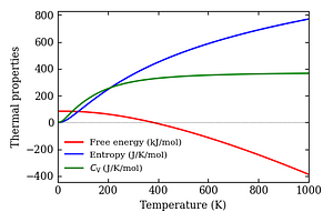 thermal_properties.png