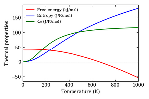 thermal_properties.png