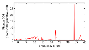 total_dos.png