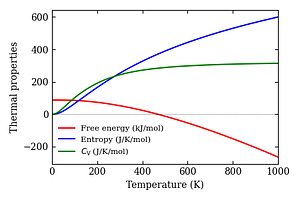 thermal_properties.png
