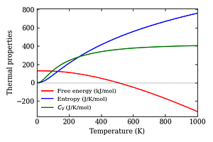 thermal_properties.png
