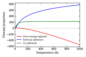 thermal_properties.png