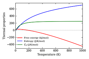 thermal_properties.png