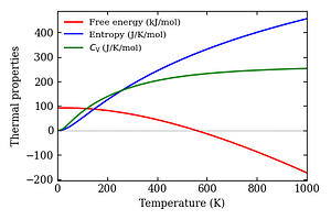 thermal_properties.png