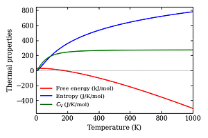 thermal_properties.png